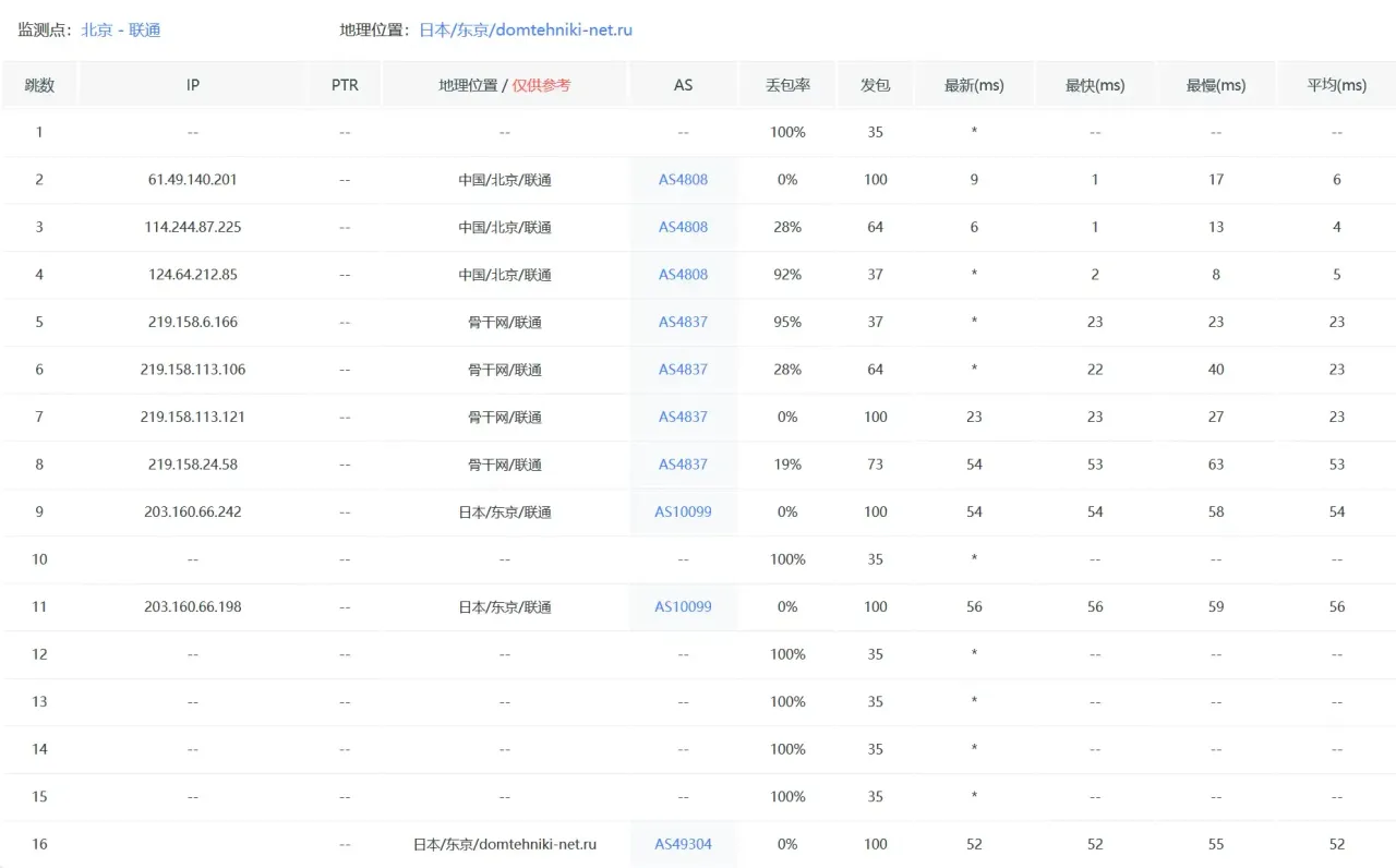 联通去程路由 — 配图 13