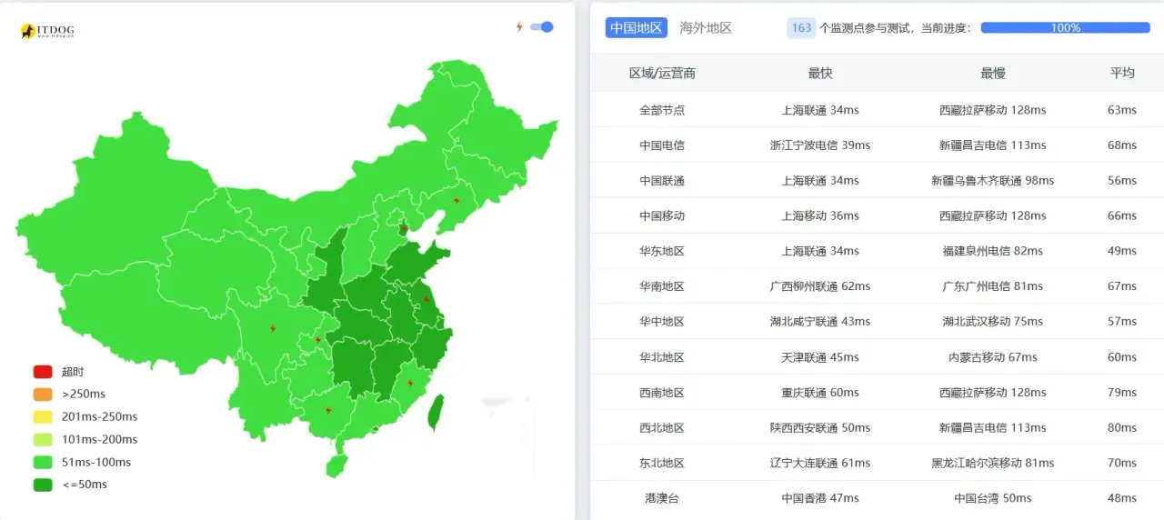 延迟测试 — 配图 2