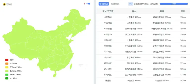 VMISS 洛杉矶-三网优化 VPS测评