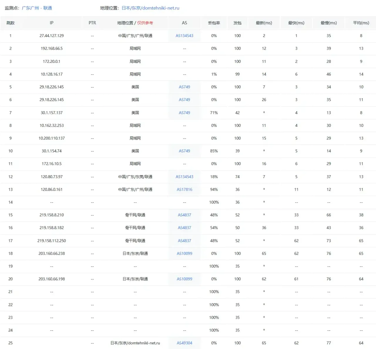 联通去程路由 — 配图 11
