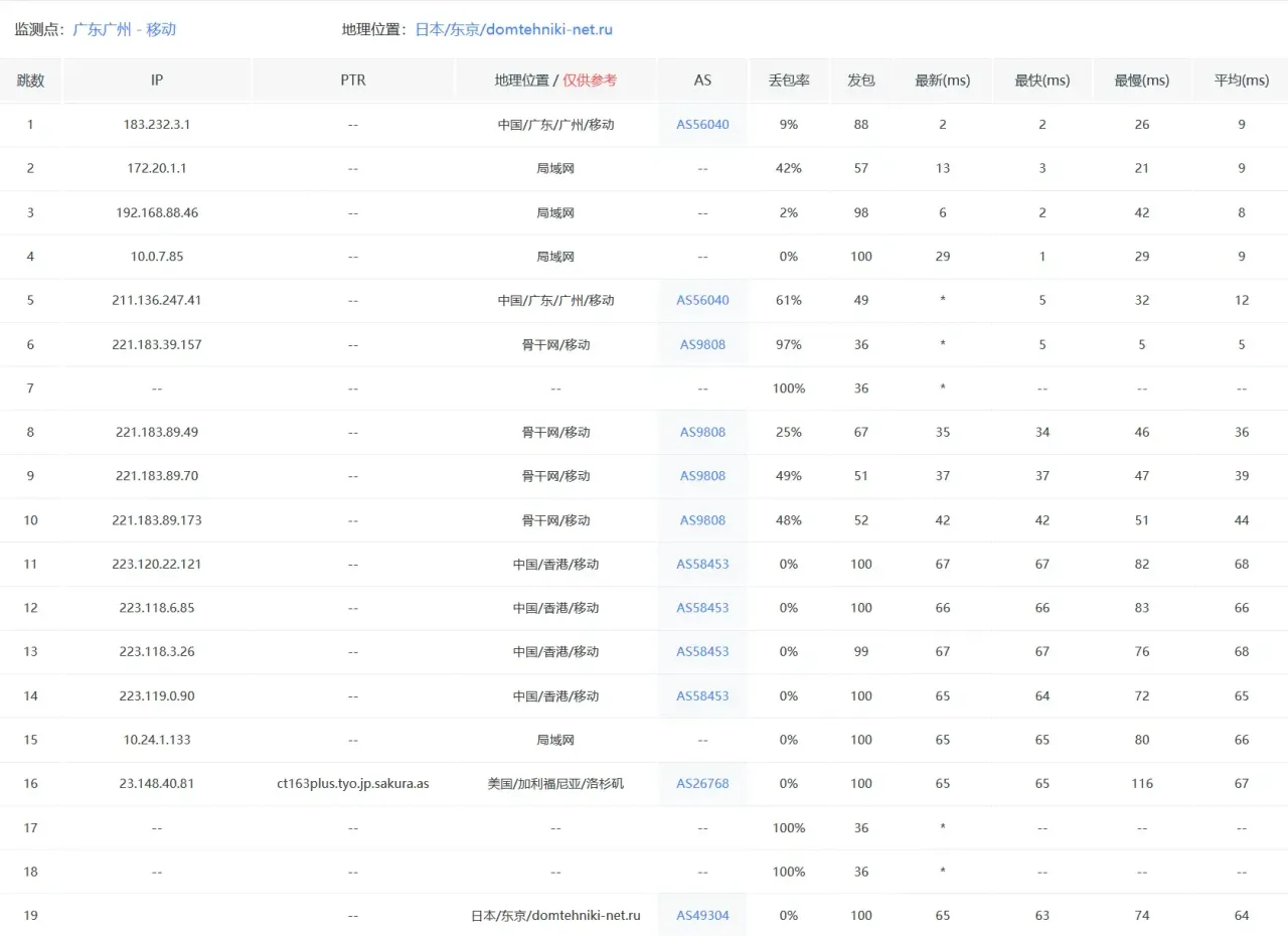 移动去程路由 — 配图 14