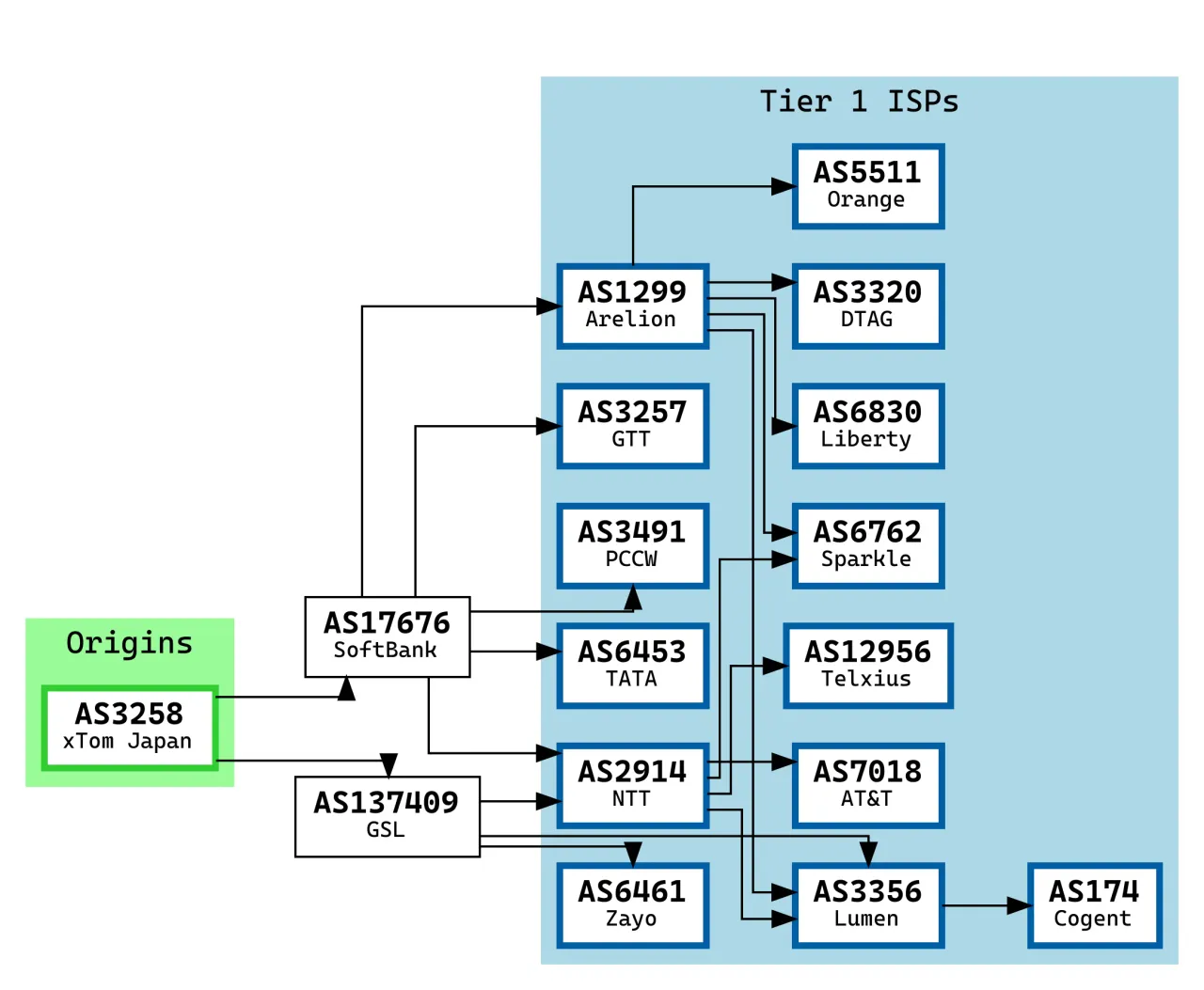 [BGP.TOOLS]