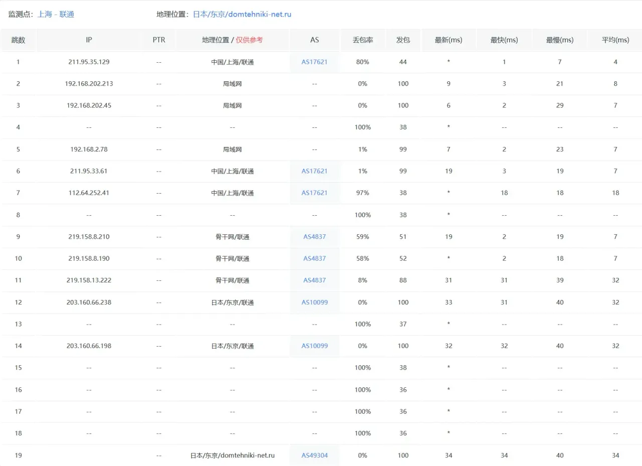 联通去程路由 — 配图 12