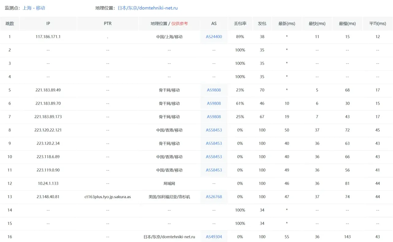 移动去程路由 — 配图 15
