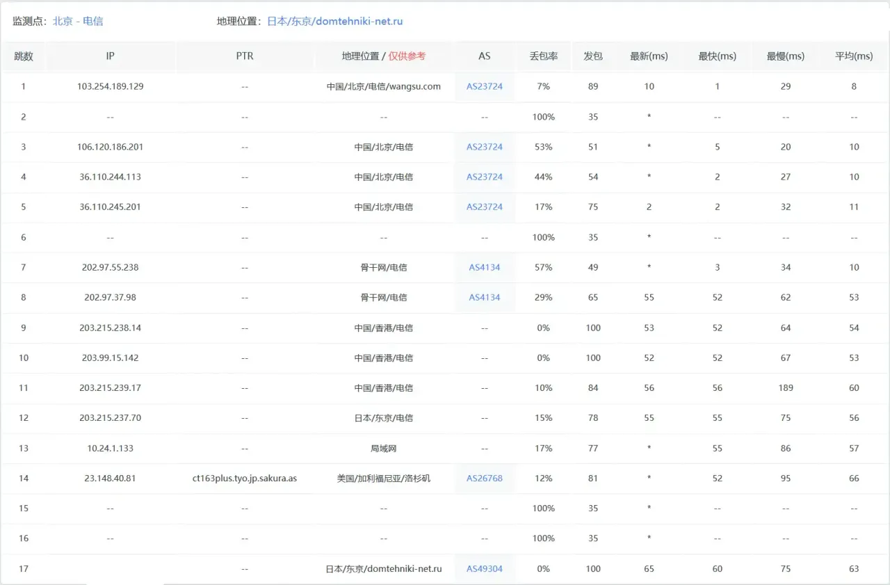 电信去程路由 — 配图 10
