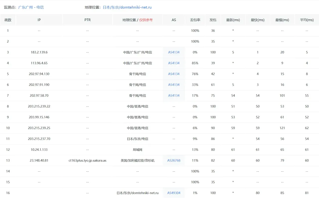 电信去程路由 — 配图 8