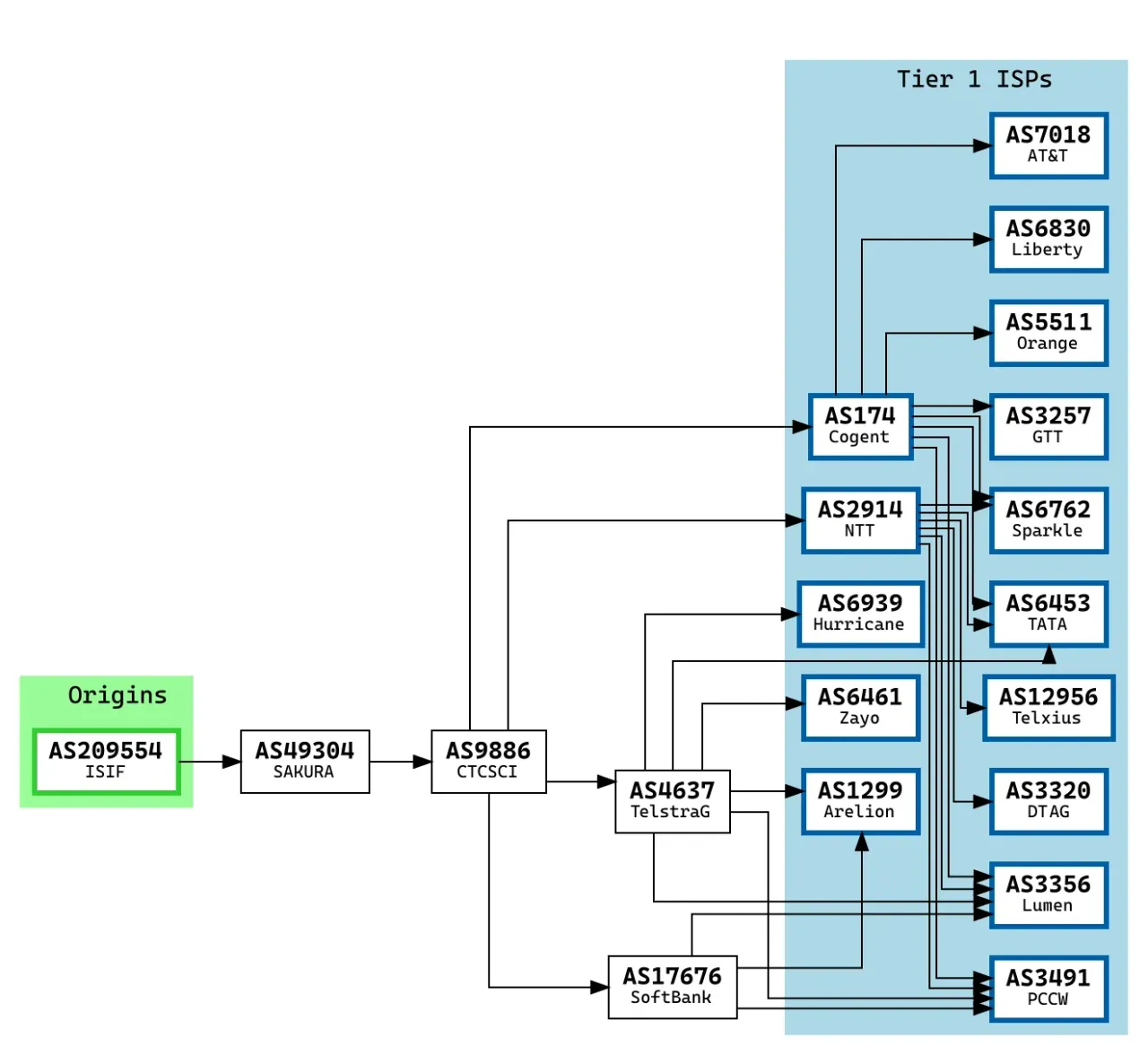IPV6 — 配图 5
