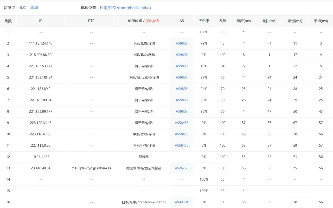 移动去程路由 — 配图 16