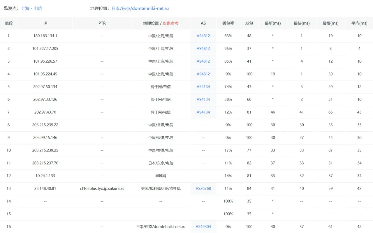 电信去程路由 — 配图 9